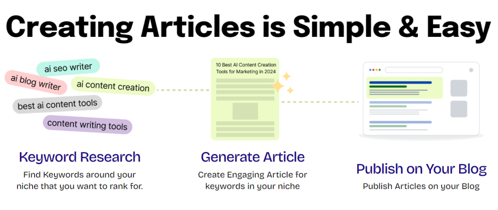 Abun - AI content creation tool